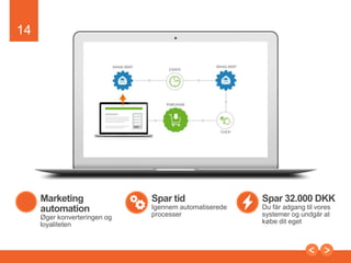 14

Cdmkurser.dk – voressalgsplatform

Forskellige landing
page templates
Nemdato og
tilmeldingsstyring
Automatiske
E-mail flows

Nøjeudvalgtekurser

Presentation to Joe Smith

 