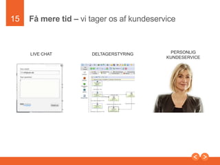 15

Langtfra attention tilkøb
Annoncering

1A

Undersøgerku
rset – men
harikkeakutbe
hov
Vi indhenter e-mail
permission og
telefonnummer

Presentation to Joe Smith

Lead pleje

1B

Glemmer alt
omos… finder
konkurrent

2A

2B

Nyhedsbreve

Telemarketing

Modtagerrelevante
nyhedsbreve og
links

Udfraadfærden I
nyhedsbrevene
ringer vi
nårdetertidtil at
købe

 