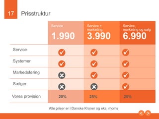 17

Få mere tid – vi tagerosafkundeservice

LIVE CHAT

Presentation to Joe Smith

DELTAGERSTYRING

PERSONLIG
KUNDESERVICE

 