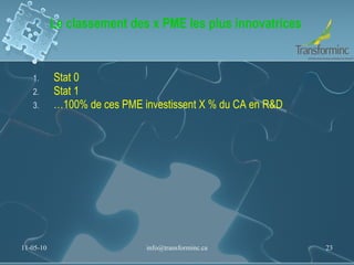 Le classement des x PME les plus innovatrices Stat 0 Stat 1 … 100% de ces PME investissent X % du CA en R&D  11-05-10 [email_address] 