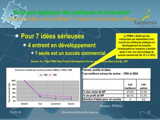 Pourquoi appliquer des pratiques en innovation Une bonne idée, est-ce suffisant? L’impact d’un processus efficace Pour 7 idées sérieuses 4 entrent en développement 1 seule est un succès commercial Source: A.L. Page PDMA New Product Development Survey: performance Best pratices, 1991 11-05-10 [email_address] Le PDMA a établi que les entreprises qui implantaient avec succès les meilleures pratiques en développement de produits, réussissaient en moyenne à doubler après 5 ans, leur pourcentage de succès commercial (de 10 % à 20%) Source: PDMA 