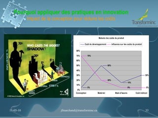 Pourquoi appliquer des pratiques en innovation Impact de la conception pour réduire les coûts 11-05-10 [email_address] 