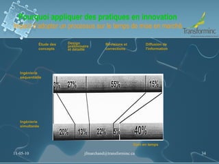 Pourquoi appliquer des pratiques en innovation Impact d’adopter un processus sur le temps de mise en marché 11-05-10 [email_address] Étude des concepts Ingénierie séquentielle Ingénierie simultanée Design préliminaire et détaillé Révisions et corrections Diffusion de l'information Gain en temps 