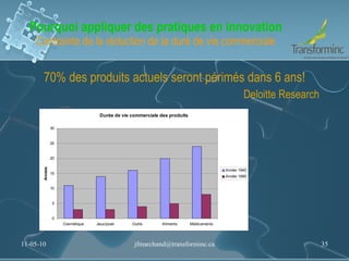 Pourquoi appliquer des pratiques en innovation Contrainte de la réduction de la duré de vie commerciale 70% des produits actuels seront périmés dans 6 ans!  Deloitte Research 11-05-10 [email_address] 