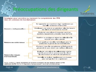 Préoccupations des dirigeants 11-05-10 [email_address] 