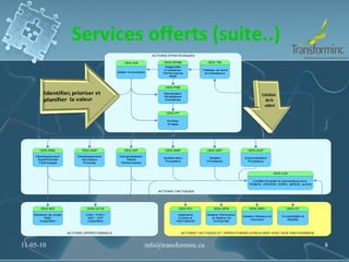 Services offerts (suite..) 11-05-10 [email_address] 