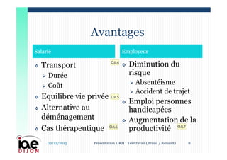  Transport
 Durée
 Coût
 Equilibre vie privée
 Alternative au
déménagement
 Cas thérapeutique
 Diminution du
risque
 Absentéisme
 Accident de trajet
 Emploi personnes
handicapées
 Augmentation de la
productivité
Salarié Employeur
Avantages
02/12/2015 8Présentation GRH : Télétravail (Braud / Renault)
OJL4
OJL5
OJL6 OJL7
 
