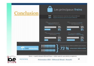Conclusion
02/12/2015 18Présentation GRH : Télétravail (Braud / Renault)
Source : « enquête-nationale-télétravail-France » réalisée auprès de 1400 salariés ou employeurs
 