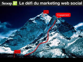 Le défi du marketing web social
Vous
Engagement
ROI
 