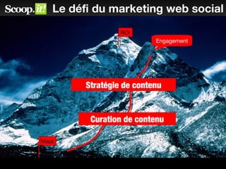 Le défi du marketing web social
Vous
Engagement
ROI
Stratégie de contenu
Curation de contenu
 