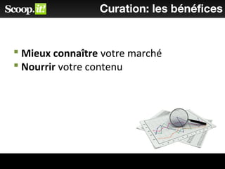  Mieux connaître votre marché
 Nourrir votre contenu
Curation: les bénéfices
 