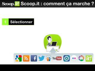Sélectionner1
Scoop.it : comment ça marche ?
 