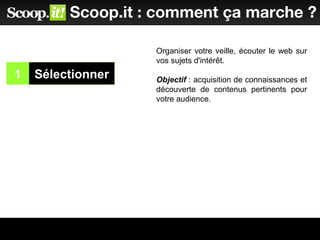 Sélectionner1
Scoop.it : comment ça marche ?
Organiser votre veille, écouter le web sur
vos sujets d'intérêt.
Objectif : acquisition de connaissances et
découverte de contenus pertinents pour
votre audience.
 