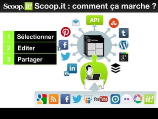 3 Partager
2 Editer
Sélectionner1
Scoop.it : comment ça marche ?
 