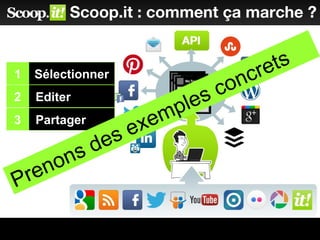3 Partager
2 Editer
Sélectionner1
Scoop.it : comment ça marche ?
Prenons des exemples concrets
 