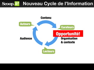 Authors
Curators
Nouveau Cycle de l’Information
Contenu
Audience Organisation
& contexte
Auteurs
Curateurs
Lecteurs
Opportunité!
 