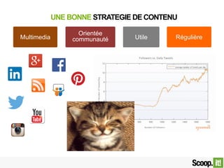 COMMENT EXISTER ? STRATEGIE DE CONTENU 
Bill Gates 
Microsoft Corp. 
“Content is king” 
“Brands must become 
media” 
Brian...