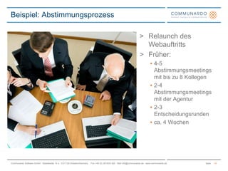 Relaunch des WebauftrittsFrüher:4-5 Abstimmungsmeetings mit bis zu 8 Kollegen2-4 Abstimmungsmeetings mit der Agentur2-3 Entscheidungsrundenca. 4 WochenBeispiel: Abstimmungsprozess14