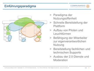 Paradigma der NutzungsoffenheitSchnelle Bereitstellung der PlattformAufbau von Piloten und LeuchttürmenBefähigung der Mitarbeiter zur eigenverantwortlichen NutzungBereitstellung fachlichen und technischen SupportsAusbau der 2.0 Dienste und ModerationEinführungsparadigma19