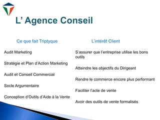 Audit Marketing
Stratégie et Plan d’Action Marketing
Audit et Conseil Commercial
Socle Argumentaire
Conception d’Outils d’Aide à la Vente
L’intérêt ClientCe que fait Triptyque
S’assurer que l’entreprise utilise les bons
outils
Atteindre les objectifs du Dirigeant
Rendre le commerce encore plus performant
Faciliter l’acte de vente
Avoir des outils de vente formalisés
 