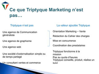 Une agence de Communication
généraliste
Une agence de graphisme
Une agence web
Une société d’externalisation simple ou
de temps partagé
Un consultant ventes et commerce
Orientation Marketing – Vente
Rédaction du Cahier des charges
Mise en concurrence
Coordination des prestataires
Triptyque fonctionne à la
mission
Pas au quota d’heures
Triptyque conseille, produit, réalise un
suivi
Triptyque n’est pas La valeur ajoutée Triptyque
 