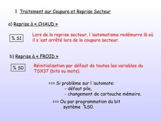1   Traitement sur Coupure et Reprise Secteur a)  Reprise à « CHAUD » b)  Reprise à « FROID » Lors de la reprise secteur, l ’automatisme   redémarre là où il s ’est arrêté lors de la   coupure secteur. Réinitialisation par défaut de toutes les   variables du TSX37 (bits ou mots). % S1 % S0 ==> Si problème sur l ’automate: - défaut pile, - changement de cartouche mémoire. ==> Ou par programmation du bit système  %S0.  
