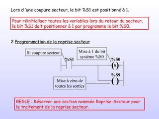 Lors d ’une coupure secteur, le bit %S1 est positionné à 1. Pour réinitialiser toutes les variables lors du retour du secteur, le bit %S1 doit positionner à 1   par programme le bit %S0. 2  Programmation de la reprise secteur REGLE   : Réserver une section nommée Reprise-Secteur pour le traitement de la reprise secteur.  (   ) (   ) %S1 %S0 %S9 S Si coupure secteur Mise à 1 du bit système %S0 Mise à zéro de toutes les sorties 