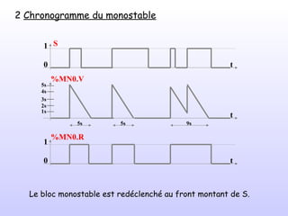2  Chronogramme du monostable Le bloc monostable est redéclenché au   front montant de S.  S 0 1 t %MN0.R 0 1 t 1s t 2s 3s 4s 5s 5s 5s 9s %MN0.V 
