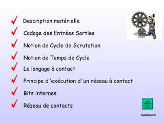 Principe d ’exécution d ’un réseau à contact Bits internes Réseau de contacts Le langage à contact Notion de Temps de Cycle Notion de Cycle de Scrutation Codage des Entrées Sorties Description matérielle Sommaire 