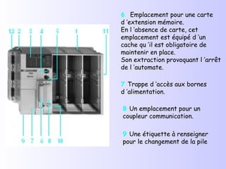 6  Emplacement pour une carte d ’extension mémoire.  En l ’absence de carte, cet emplacement est équipé d ’un cache qu ’il est obligatoire de maintenir en place.  Son extraction provoquant l ’arrêt de l ’automate. 7  Trappe d ’accès aux bornes d ’alimentation. 8  Un emplacement pour un  coupleur communication. 9  Une étiquette à renseigner  pour le changement de la pile 