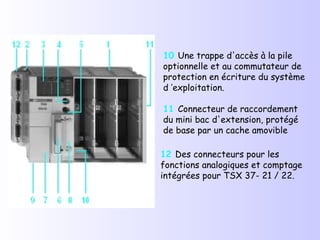 10  Une trappe d'accès à la pile optionnelle et au commutateur de protection en écriture du système d ’exploitation. 11  Connecteur de raccordement du mini bac d'extension, protégé de base par un cache amovible 12  Des connecteurs pour les  fonctions analogiques et comptage intégrées pour TSX 37- 21 / 22. 