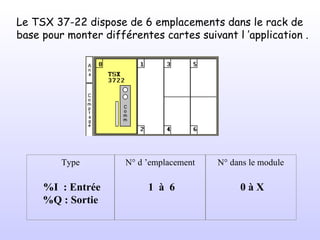 Le TSX 37-22 dispose de 6 emplacements dans le rack de base pour monter différentes cartes suivant l ’application . Type %I  : Entrée %Q : Sortie N° d ’emplacement 1  à  6 N° dans le module 0 à X 