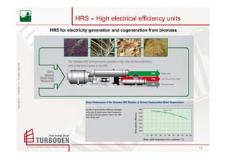 HRS – High electrical efficiency units
                                                    HRS for electricity generation and cogeneration from biomass
Copyright © – Turboden S.r.l. All rights reserved




                                                                                                                   12
 