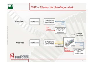 CHP – Réseau de chauffage urbain



                                                                          CHAUDIÈRE
                                                    SANS ORC   BIOMASSE
                                                                          À BIOMASSE             Eau
                                                                                               froide
Copyright © – Turboden S.r.l. All rights reserved




                                                                            Eau
                                                                            chaude     UTILISATEUR
                                                                                          DE LA
                                                                                        CHALEUR
                                                                                                                        Energie
                                                                                                                       Electrique



                                                                          CHAUDIÈRE
                                                    AVEC ORC   BIOMASSE
                                                                          À BIOMASSE                                          Eau
                                                                                           Huile                            froide
                                                                                       diathermique              ORC
                                                                                                        Eau
                                                                                                        chaude     UTILISATEUR
                                                                                                                      DE LA
                                                                                                                    CHALEUR



                                                                                                                                13
 