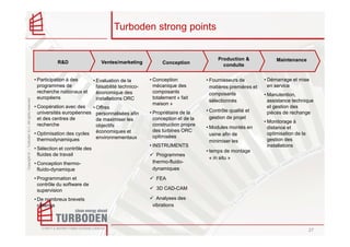 Turboden strong points


                                                                                                                                         Production &              Maintenance
                                                               R&D                    Ventes/marketing            Conception               conduite

                                                    • Participation à des         • Evaluation de la        • Conception            • Fournisseurs de         • Démarrage et mise
                                                      programmes de                 faisabilité technico-     mécanique des           matières premières et     en service
                                                      recherche nationaux et        économique des            composants              composants              • Manutention,
                                                      européens                     installations ORC         totalement « fait
Copyright © – Turboden S.r.l. All rights reserved




                                                                                                                                      sélectionnés              assistance technique
                                                                                                              maison »
                                                    • Coopération avec des    • Offres                                                                          et gestion des
                                                      universités européennes                               • Propriétaire de la    • Contrôle qualité et       pièces de rechange
                                                                                personnalisées afin
                                                      et des centres de         de maximiser les              conception et de la     gestion de projet
                                                                                                                                                              • Monitorage à
                                                      recherche                 objectifs                     construction propre
                                                                                                                                    • Modules montés en         distance et
                                                                                                              des turbines ORC
                                                    • Optimisation des cycles économiques et                                          usine afin de             optimisation de la
                                                                                environnementaux              optimisées
                                                      thermodynamiques                                                                minimiser les             gestion des
                                                                                                            • INSTRUMENTS                                       installations
                                                    • Sélection et contrôle des                                                     • temps de montage
                                                      fluides de travail                                       Programmes
                                                                                                                                      « in situ »
                                                    • Conception thermo-                                     thermo-fluido-
                                                      fluido-dynamique                                       dynamiques
                                                    • Programmation et                                         FEA
                                                      contrôle du software de
                                                      supervision                                              3D CAD-CAM

                                                    • De nombreux brevets                                      Analyses des
                                                      obtenus                                                vibrations



                                                                                                                                                                                     27
 