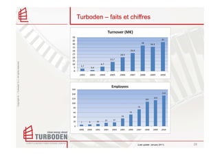 Copyright © – Turboden S.r.l. All rights reserved   Turboden – faits et chiffres




                                                                           (Last update: January 2011)   28
 