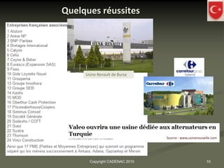 Quelques réussites
                                2008




     Usine Renault de Bursa




                                       Source : www.usinenouvelle.com




       Copyright CADENAC 2010                                 10
 