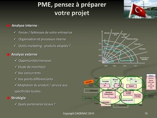 PME, pensez à préparer
                        votre projet
Analyse interne :
  Forces / faiblesses de votre entreprise                                          Marchés   Technologie
                                                                                                 Et SI
                                                                                                            Produits
                                                                                                               Et
                                                                                                            services

  Organisation et processus interne                                                                                Relations clients


                                                                          2011                                                    Personnel
  Outils marketing ; produits adaptés ?
                                                                                                                                         Processus
                                                                          2010



Analyse externe                                                           2009
                                                                                                                                          Savoir-faire et

   Opportunités/menaces
                                                                                                                                            aptitudes
                                                                          2008




   Etude de marché(s)                                                              2008        2009          2010                2011




   Vos concurrents
                                                                                                                                                          Mieux
                                                                                                                                                         que les
   Vos points différenciants                                     Forte
                                                                                               Accue                      X5
                                                                                                                                                        Identiqu
                                                                                                                                                       concurre
                                                                                                                                                            e
                                                                                                                                                          Moins
                                                                                                                                                           nts
                                                                                 Formatio        il                                X6
                                                                                                                                                       bien que
                                                                                    n            X1
                                                                                               embau
  Adaptation du produit / service aux
                                                        Points                                                                                             les
                                                                                                                                                     Facteurs clés
                                                        d'appui                    X2           chE X3                  Salaire                        concurre
                                                                                                                                                      de succès
                                                                                              X4                                                           nts

  spécificités locales                                   Satisfaction
                                                                                     Relations                    Partage
                                                                                    hiérarchique                  d’infos
                                                                                                                                  Remonté              Facteurs
                                                                                          s
                                                                                                                                  e d’infos
Stratégie                                         Surveillance
                                                                                                   X7
                                                                                                            Présence du DG
                                                                                                                                                       critiques


                                                                                  Innovatio
   Quels partenaires locaux ?                                    Faible              n
                                                                                 Faible                 Importance                       Forte




                                   Copyright CADENAC 2010                                                                                        15
 