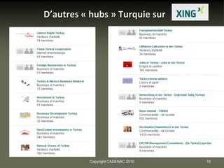 D’autres « hubs » Turquie sur




          Copyright CADENAC 2010   19
 