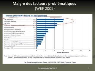 Malgré des facteurs problématiques
            (WEF 2009)




             Copyright CADENAC 2010   3
 