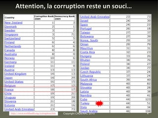Attention, la corruption reste un souci…




Source :
http://www.worldaudit.org/corruption.htm   Copyright CADENAC 2010   4
 
