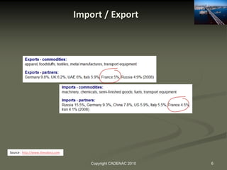 Import / Export




Source : http://www.theodora.com


                                       Copyright CADENAC 2010   6
 