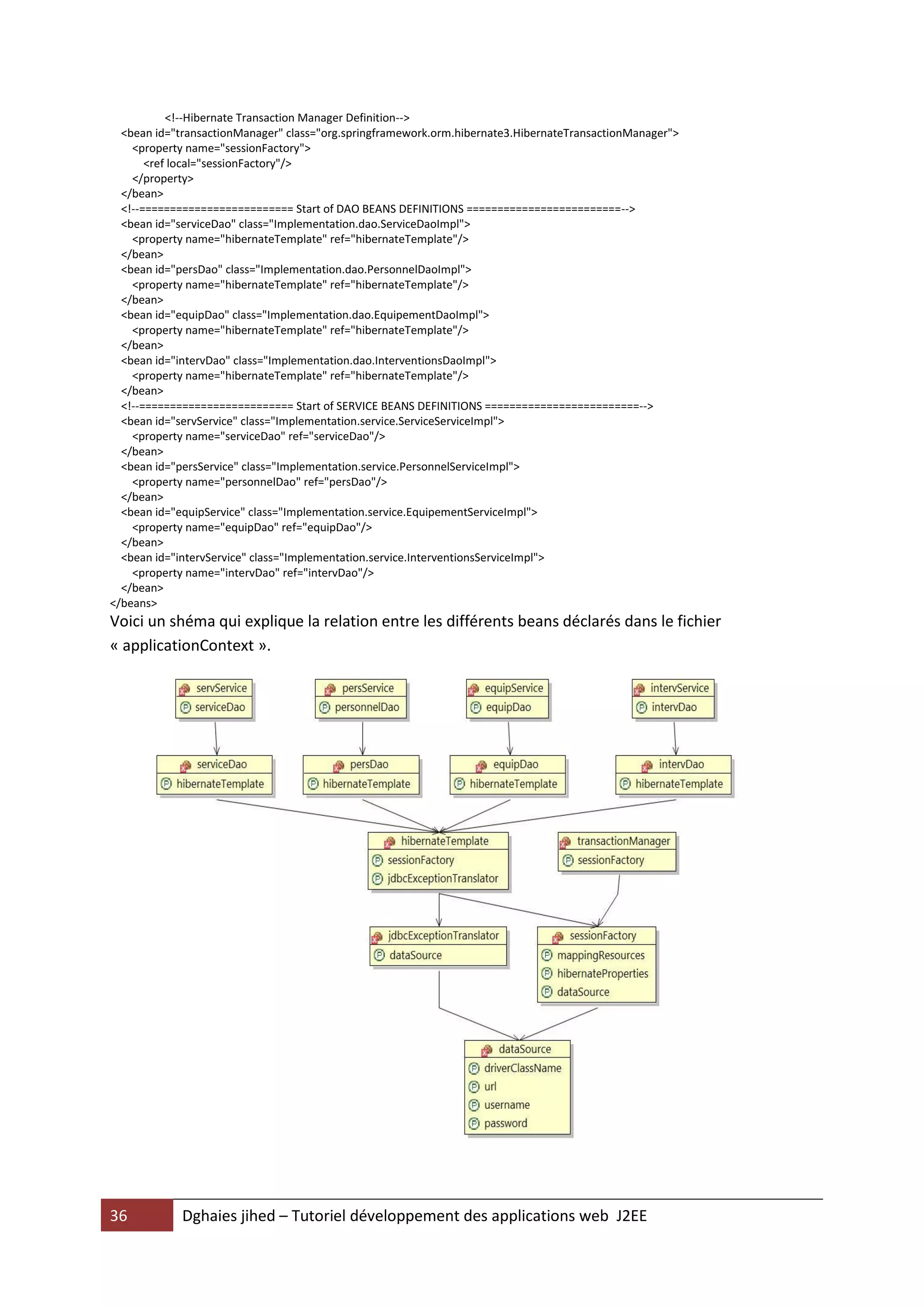<!--Hibernate Transaction Manager Definition-->
  <bean id="transactionManager" class="org.springframework.orm.hibernate3.HibernateTransactionManager">
    <property name="sessionFactory">
       <ref local="sessionFactory"/>
    </property>
  </bean>
  <!--========================= Start of DAO BEANS DEFINITIONS =========================-->
  <bean id="serviceDao" class="Implementation.dao.ServiceDaoImpl">
    <property name="hibernateTemplate" ref="hibernateTemplate"/>
  </bean>
  <bean id="persDao" class="Implementation.dao.PersonnelDaoImpl">
    <property name="hibernateTemplate" ref="hibernateTemplate"/>
  </bean>
  <bean id="equipDao" class="Implementation.dao.EquipementDaoImpl">
    <property name="hibernateTemplate" ref="hibernateTemplate"/>
  </bean>
  <bean id="intervDao" class="Implementation.dao.InterventionsDaoImpl">
    <property name="hibernateTemplate" ref="hibernateTemplate"/>
  </bean>
  <!--========================= Start of SERVICE BEANS DEFINITIONS =========================-->
  <bean id="servService" class="Implementation.service.ServiceServiceImpl">
    <property name="serviceDao" ref="serviceDao"/>
  </bean>
  <bean id="persService" class="Implementation.service.PersonnelServiceImpl">
    <property name="personnelDao" ref="persDao"/>
  </bean>
  <bean id="equipService" class="Implementation.service.EquipementServiceImpl">
    <property name="equipDao" ref="equipDao"/>
  </bean>
  <bean id="intervService" class="Implementation.service.InterventionsServiceImpl">
    <property name="intervDao" ref="intervDao"/>
  </bean>
</beans>
Voici un shéma qui explique la relation entre les différents beans déclarés dans le fichier
« applicationContext ».




36           Dghaies jihed – Tutoriel développement des applications web J2EE
 