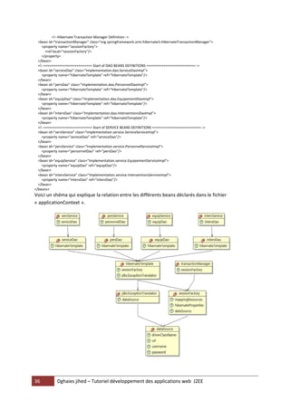 36 Dghaies jihed – Tutoriel développement des applications web J2EE 
<!--Hibernate Transaction Manager Definition--> 
<bean id="transactionManager" class="org.springframework.orm.hibernate3.HibernateTransactionManager"> 
<property name="sessionFactory"> 
<ref local="sessionFactory"/> 
</property> 
</bean> 
<!--========================= Start of DAO BEANS DEFINITIONS =========================--> 
<bean id="serviceDao" class="Implementation.dao.ServiceDaoImpl"> 
<property name="hibernateTemplate" ref="hibernateTemplate"/> 
</bean> 
<bean id="persDao" class="Implementation.dao.PersonnelDaoImpl"> 
<property name="hibernateTemplate" ref="hibernateTemplate"/> 
</bean> 
<bean id="equipDao" class="Implementation.dao.EquipementDaoImpl"> 
<property name="hibernateTemplate" ref="hibernateTemplate"/> 
</bean> 
<bean id="intervDao" class="Implementation.dao.InterventionsDaoImpl"> 
<property name="hibernateTemplate" ref="hibernateTemplate"/> 
</bean> 
<!--========================= Start of SERVICE BEANS DEFINITIONS =========================--> 
<bean id="servService" class="Implementation.service.ServiceServiceImpl"> 
<property name="serviceDao" ref="serviceDao"/> 
</bean> 
<bean id="persService" class="Implementation.service.PersonnelServiceImpl"> 
<property name="personnelDao" ref="persDao"/> 
</bean> 
<bean id="equipService" class="Implementation.service.EquipementServiceImpl"> 
<property name="equipDao" ref="equipDao"/> 
</bean> 
<bean id="intervService" class="Implementation.service.InterventionsServiceImpl"> 
<property name="intervDao" ref="intervDao"/> 
</bean> 
</beans> 
Voici un shéma qui explique la relation entre les différents beans déclarés dans le fichier « applicationContext ». 
 