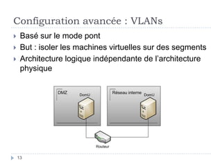 Etude de la virtualisation : Réseau & Cloisonnement Slide 13
