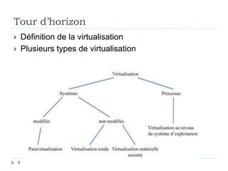 Etude de la virtualisation : Réseau & Cloisonnement Slide 4