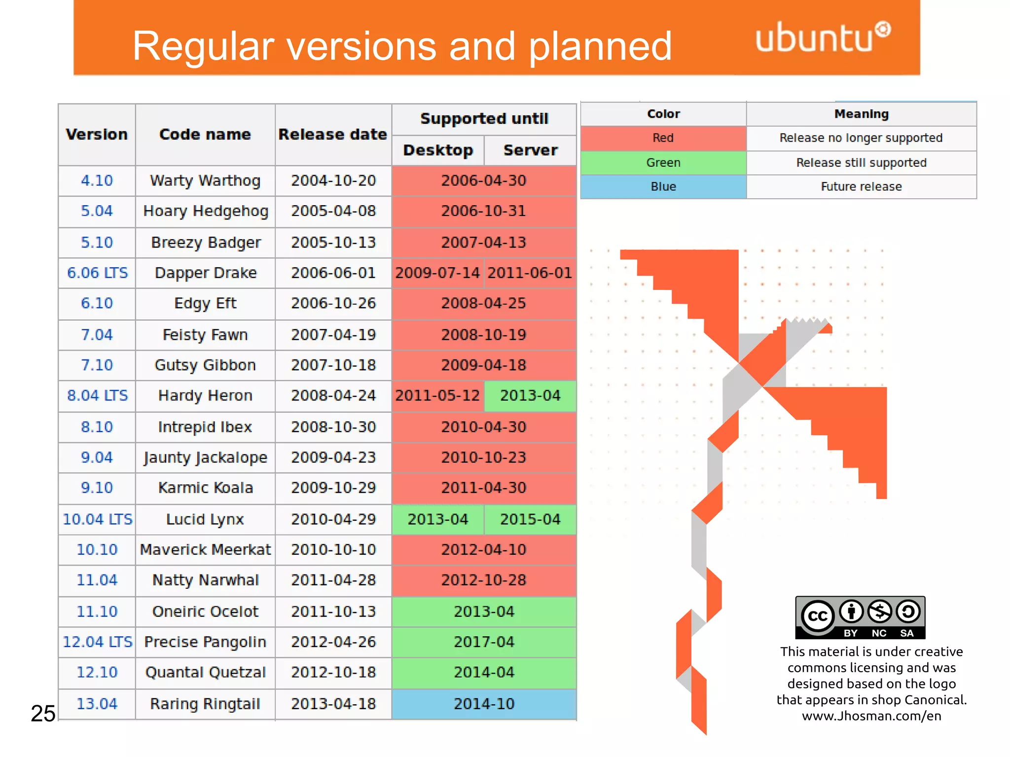 Regular versions and planned




25
 