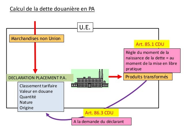 Code des Douanes de l’Union - Séance d’information