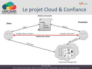 Julien Bartolini, Zoë Docaigne, Réana Fall, Stéphane Lafon, Claudie Meyer, Karst Sanders, Cindy Raud (2013)
Unicamp 2013
Le projet Cloud & Confiance
Client
Prestataire
Conseille, est pro-actif, …Partage, informe, s’investi, …
Relation hors-contrat
Contrat
- SLA
- Type de
prestation
- …..
Relation contractuelle
PL
M
M
ail
Gedi
x
Int
ra
ne
t
ERP CR
M
LD
AP
GD
T
Cloud Privée Hébergée SaaS
 