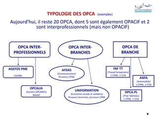 99
TYPOLOGIE DES OPCA (exemples)
Aujourd’hui, il reste 20 OPCA, dont 5 sont également OPACIF et 2
sont interprofessionnels (mais non OPACIF)
OPCA INTER-
BRANCHES
OPCA INTER-
PROFESSIONNELS
OPCA DE
BRANCHE
AFDAS
(Communication)
Plusieurs CPNE
OPCALIA
(anciens OPCAREG)
Medef
AGEFOS PME
CGPME
FAF TT
(Travail temporaire)
1 CPNE, 1 CCN
ANFA
(Automobile)
1 CPNE, 1 CCN
OPCA-PL
(Prof. libérales)
1 CPNE, 1 CCN
UNIFORMATION
(Economie sociale et solidaire)
Plusieurs branches, plusieurs CPNE
 